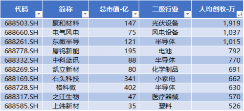 科创板四周年 六个维度全方位盘点 IPO募集资金达8582亿元