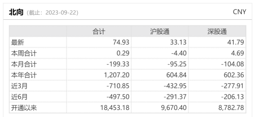 进场扫货75亿！北向资金回流 批量买入AI、芯片概念股