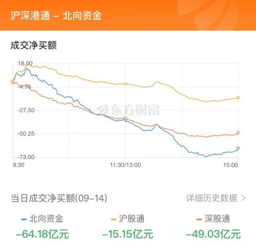 9月14日北向资金最新动向（附十大成交股）