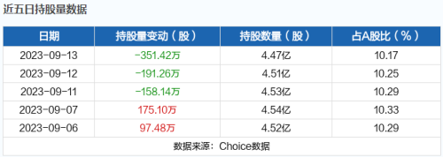 9月14日北向资金最新动向（附十大成交股）