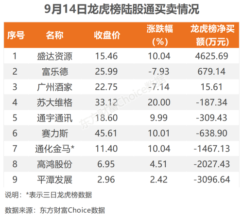 9月14日北向资金最新动向（附十大成交股）