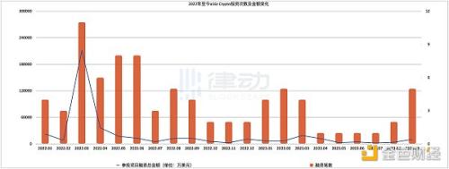 一周领投4个项目 「a16z们」开始抄底加密行业了？