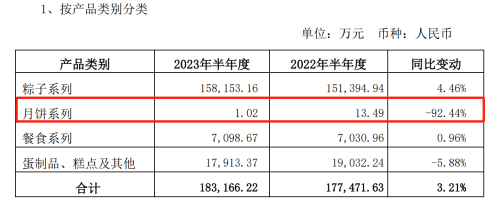 “月饼大战”打响！文博月饼“神仙打架” A股餐饮公司“备战”正酣