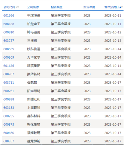 沪市三季报时间表上新！平煤股份、柏楚电子拔得头筹