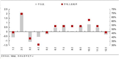 持股还是持币？四季度行情有望回归 价值风格被一致看好