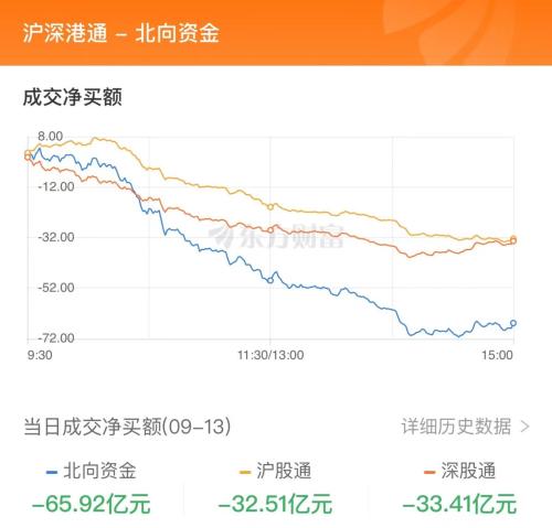 9月13日北向资金最新动向（附十大成交股）