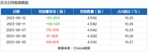 9月13日北向资金最新动向（附十大成交股）