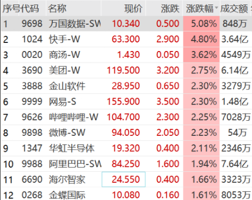 突然飙涨！3300亿赛道大爆发