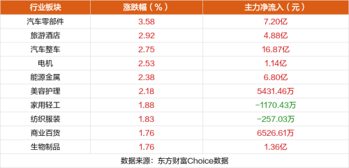 9月18日涨停复盘：*ST西发6板 德迈仕涨停