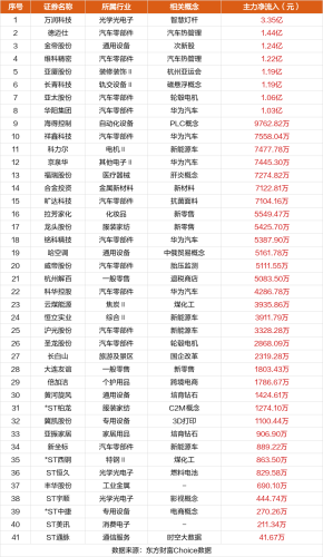 9月18日涨停复盘：*ST西发6板 德迈仕涨停