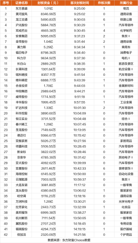 9月18日涨停复盘：*ST西发6板 德迈仕涨停