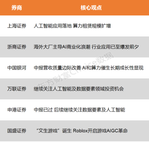 【风口研报】海外大厂主导商业化浪潮 AI和算力催生长期成长性显现