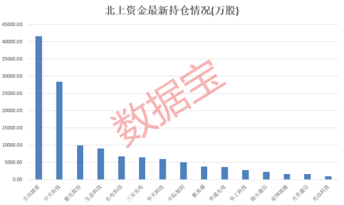 龙头股引爆万亿赛道！CPO板块领涨两市 业绩有望高增长股名单出炉