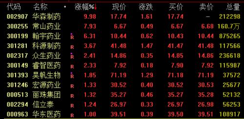 牛股继续狂飙！资源股集体拉升 煤炭、黄金股爆发