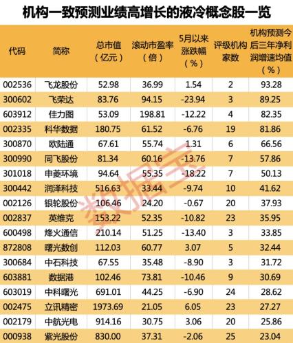 光伏重磅展览开幕 这一赛道受关注！18只高增长潜力概念股出炉