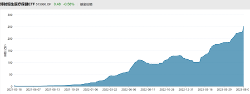 超400亿巨资进场！上证50ETF等净流入资金居前 宽基成为“吸金”主力