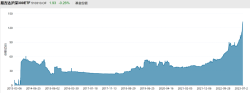 超400亿巨资进场！上证50ETF等净流入资金居前 宽基成为“吸金”主力