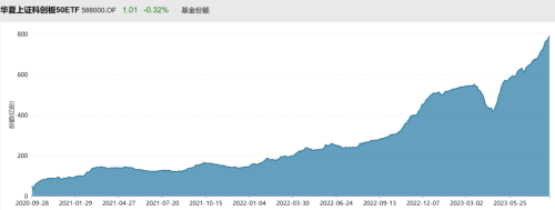 超400亿巨资进场！上证50ETF等净流入资金居前 宽基成为“吸金”主力