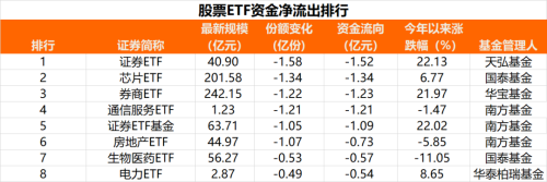 超400亿巨资进场！上证50ETF等净流入资金居前 宽基成为“吸金”主力