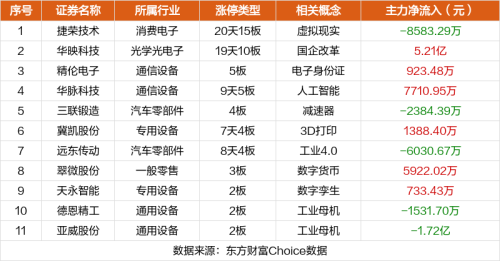 9月26日涨停复盘：捷荣技术20天15板 精伦电子5连板