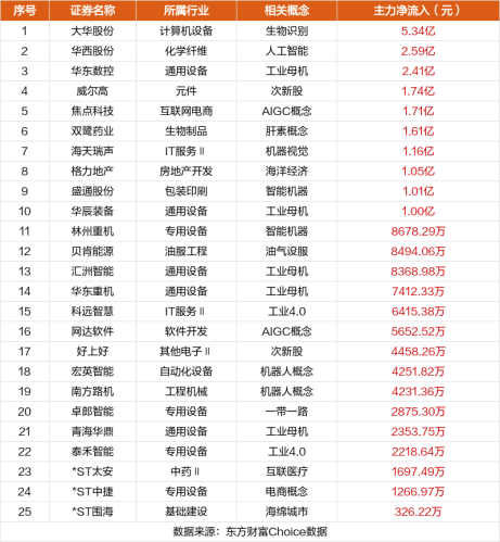 9月26日涨停复盘：捷荣技术20天15板 精伦电子5连板