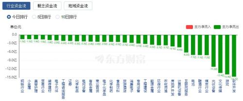 A股收跌：成交不足7000亿 华为概念股表现活跃