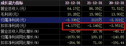 又有A股公司 大手笔“卖房”！负债率95% 房产存货38亿