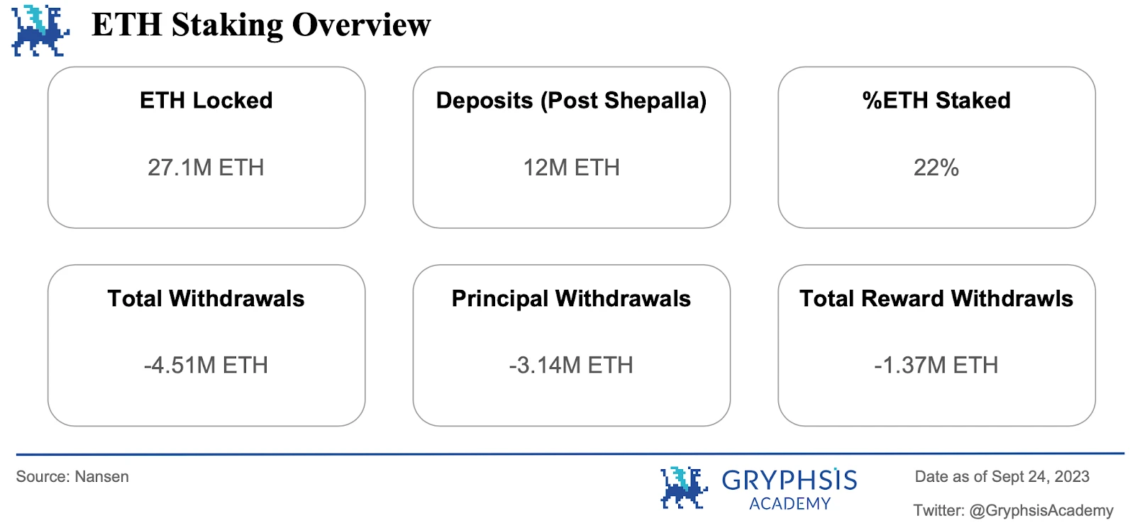 Gryphsis加密货币周报：SBF家族在破产困境中受到审查