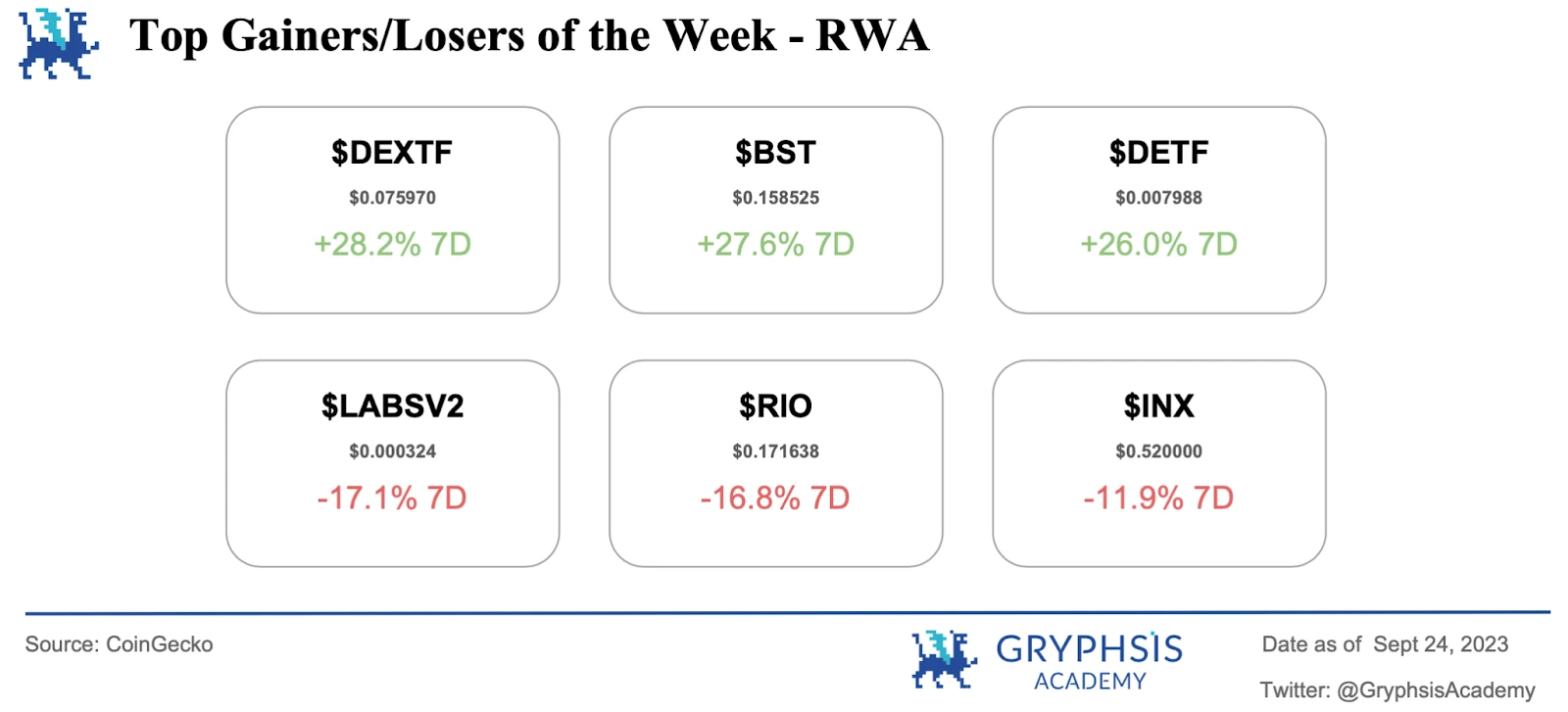 Gryphsis加密货币周报：SBF家族在破产困境中受到审查