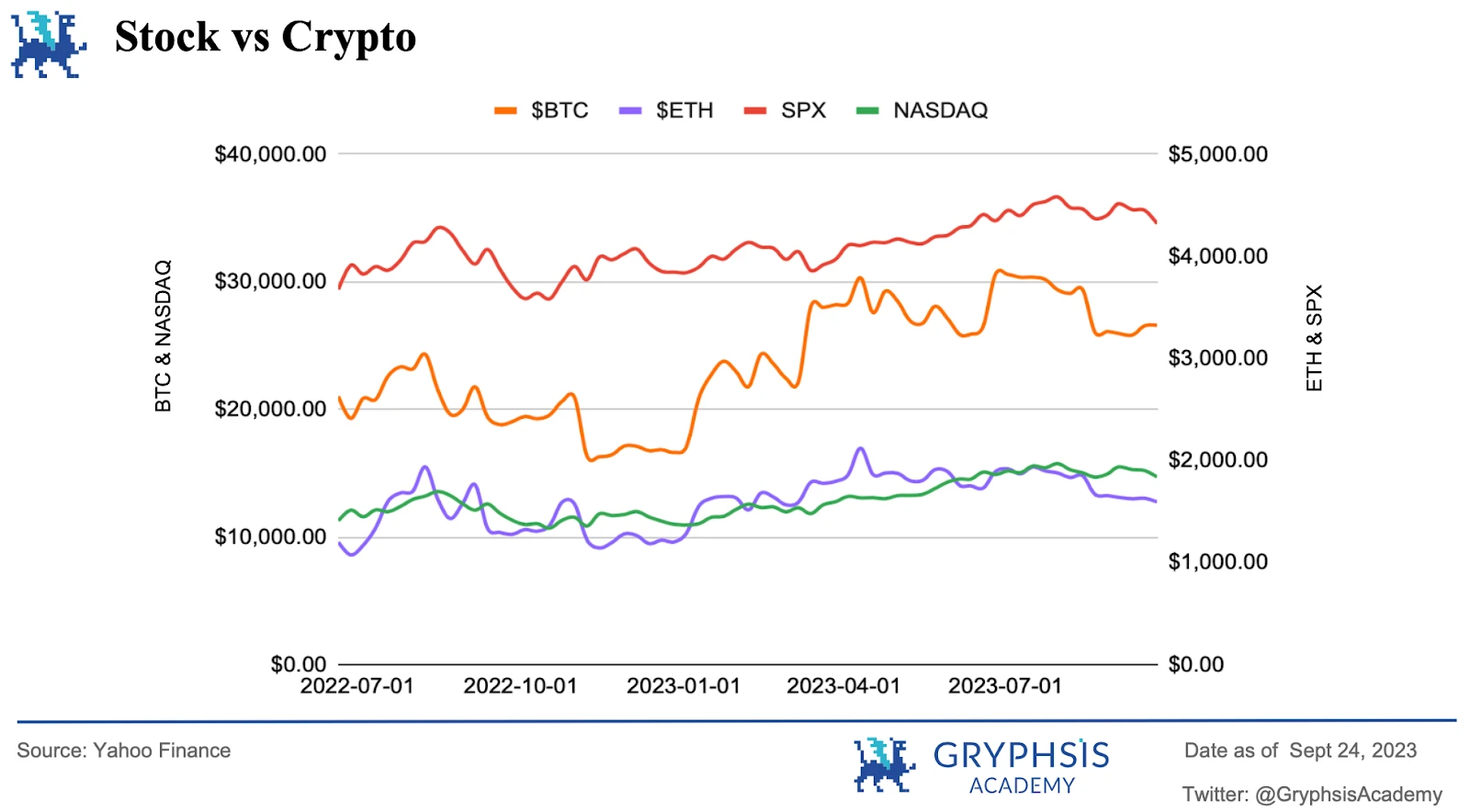 Gryphsis加密货币周报：SBF家族在破产困境中受到审查