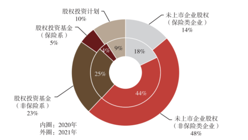 大曝光！25万亿投资动向来了 这类资产崛起