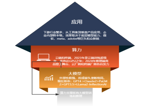 AI多模态浪潮来了！ChatGPT迎重磅升级 算力需求喷发可期