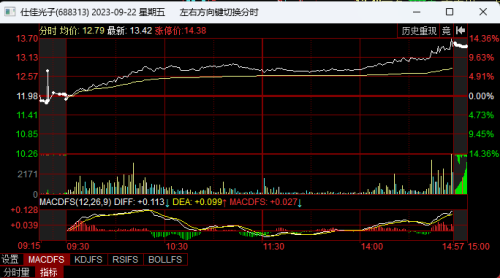 掉头回流！北向资金本周大比例加仓了这些股