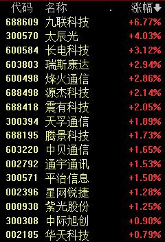 跳水！10000点破了 果然是“疯狂星期四”