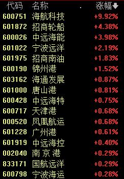 跳水！10000点破了 果然是“疯狂星期四”