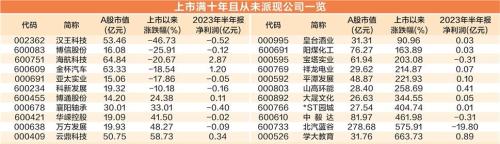 A股持续分红公司揭秘：六大特征鲜明 长期回报率高