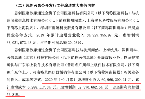 重罚！董事长10年禁入 这家A股公司被罚8000多万！