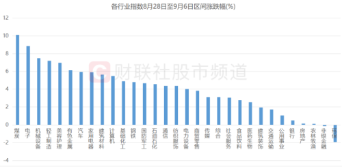 融资客大举入场！芯片赛道人气点燃 科技成长或仍是主方向 这些景气标的或可关注