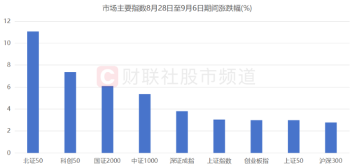 融资客大举入场！芯片赛道人气点燃 科技成长或仍是主方向 这些景气标的或可关注