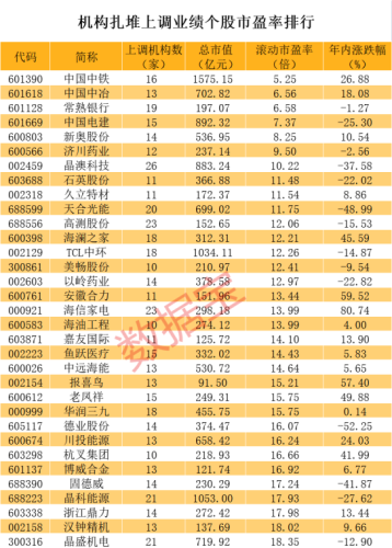 突发闪崩 多只大白马创新低！扎堆上调业绩预期的股票曝光 6股市盈率低至个位数