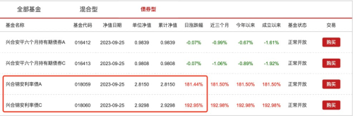 单日暴涨192.95%！这只成立不足半月的债基缘何飙升？