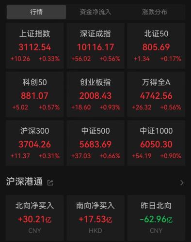 利好来了！捷荣技术走出21天16板 德恩精工3个“20cm”涨停