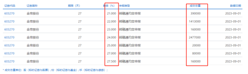 连续三涨停 逼空大戏上演！操作细节曝光！被大比例做空的个股揭晓