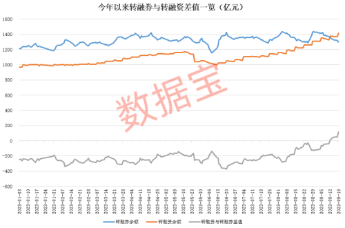 连续三涨停 逼空大戏上演！操作细节曝光！被大比例做空的个股揭晓