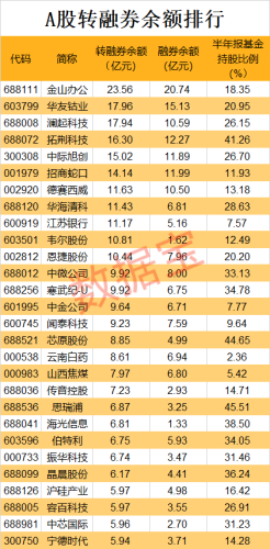 连续三涨停 逼空大戏上演！操作细节曝光！被大比例做空的个股揭晓