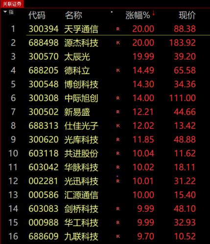 A股终于大涨！外资抄底75亿 资金博弈周末出大利好