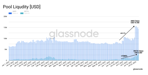 Glassnode最新研报：龙头项目表现优异 DeFi正在卷土重来？