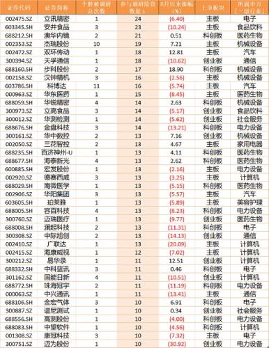 超2000亿待“入市” 手握万亿资金的险资近期关注了哪些股？