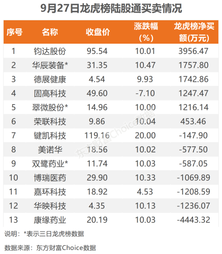 9月27日北向资金最新动向（附十大成交股）