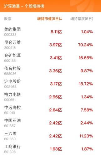 9月27日北向资金最新动向（附十大成交股）